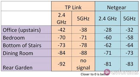 Netgear R7000 Nighthawk Router Review | AVForums