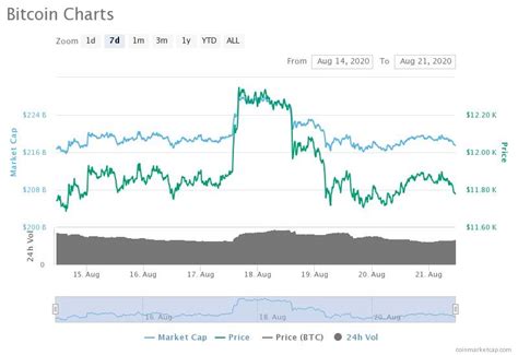 Markets Report: Bitcoin Stays Calm as Stocks Hit Records but Dollar ...