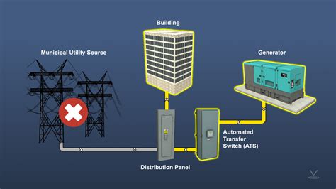 Basic Emergency Power Systems for Commercial Buildings - Online Training