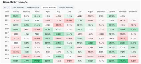 Bitcoin to the moon! Top 5 BTC price predictions for 2024 and beyond — TradingView News