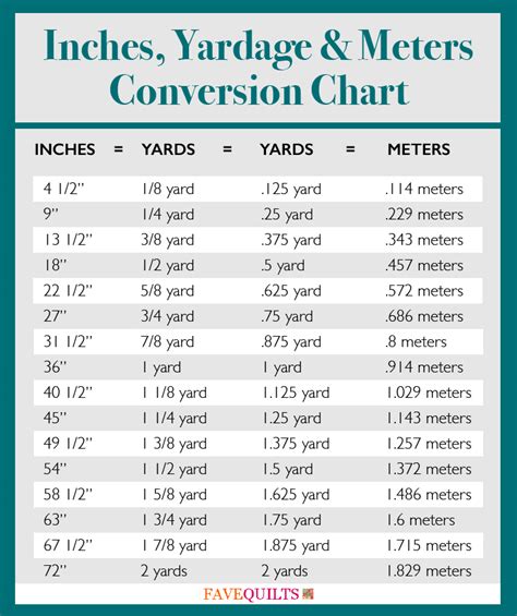 Free Printables: Yardage Charts & Bedding Dimensions - Seams And Scissors