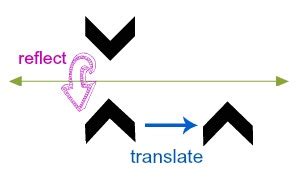 What is a glide reflection? | Study.com