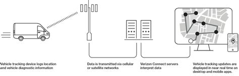 What is Telematics? - American Heritage Insurance Group