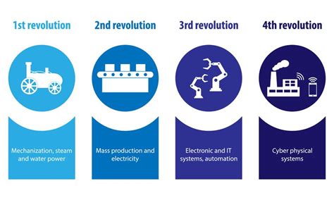 Industry 4.0, factory of the future, factory 4.0, smart factory...