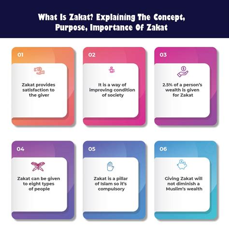 What is Zakat? Explaining the concept, purpose, importance of Zakat