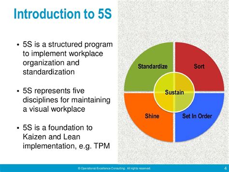 5s Lean Manufacturing Methodology | Images and Photos finder