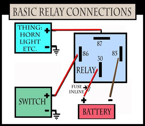 Basic Relay Connections | Basic electrical wiring, Electrical diagram, Electrical circuit diagram