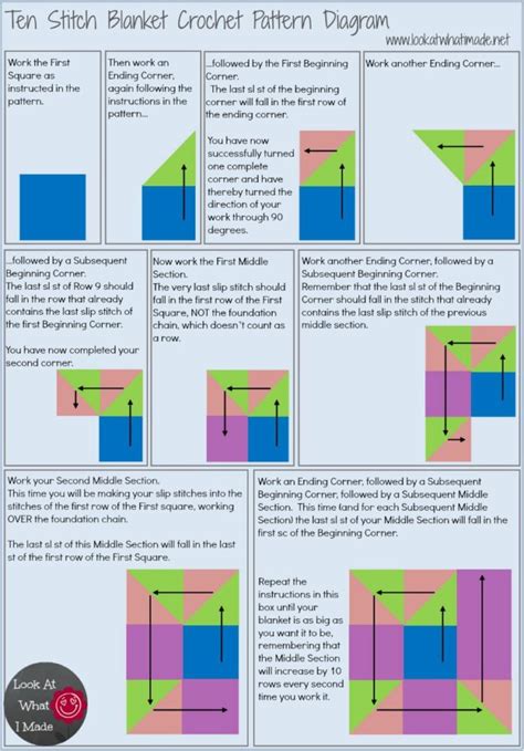 Ten Stitch Blanket Crochet Pattern