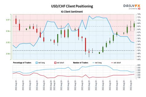 USD/CHF - Live Rate, Forecast, News and Analysis