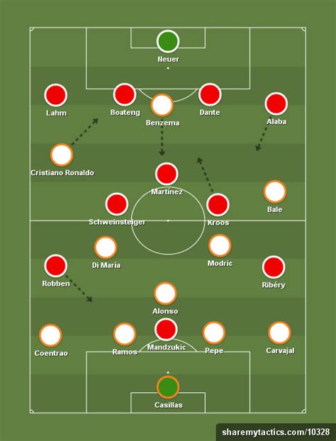 How Will Real Madrid Line Up Against Bayern? - Managing Madrid