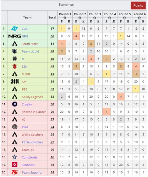 Finals Results - NA - ALGS Winter Circuit #2 : r/CompetitiveApex