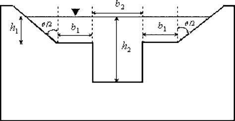 Compound rectangular-trapezoidal sharp-crested weir CRTSC weir | Download Scientific Diagram