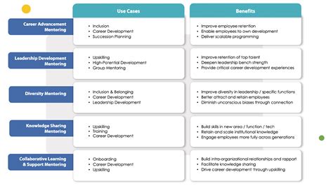 5 Types of Mentoring for the Workplace | Chronus