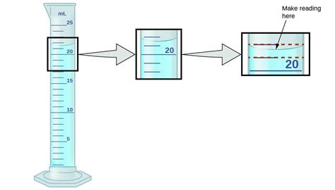 Measurement Uncertainty, Accuracy, and Precision | CHEM 1305 ...