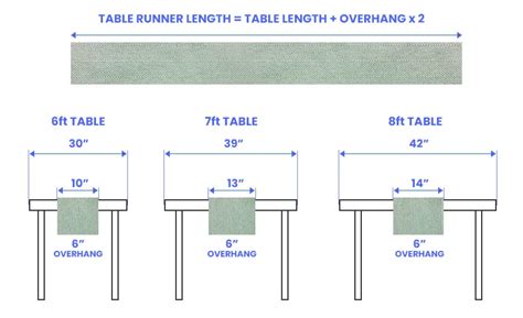 Table Runner Size Guide - Designing Idea