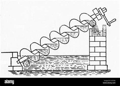 Archimedes Screw Diagram