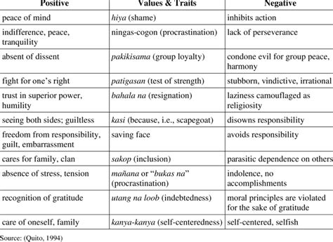 What Are Examples Of Filipino Values - Design Talk