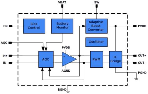 2w Battery Powered Portable Audio Amplifier Circuit Using Tpa2025d1 - Circuits Gallery