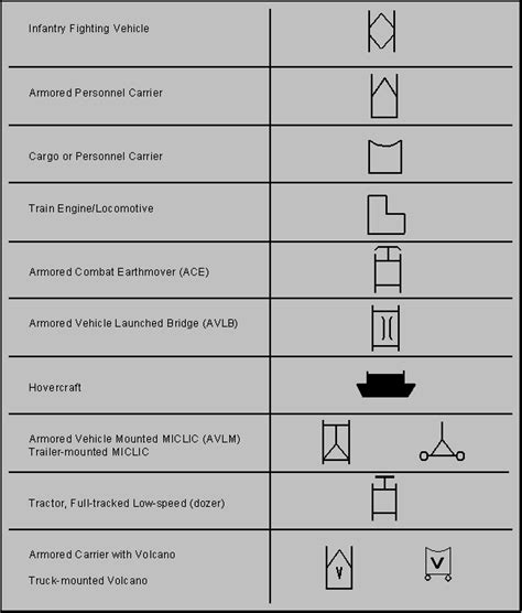 Military Symbols And Their Meanings