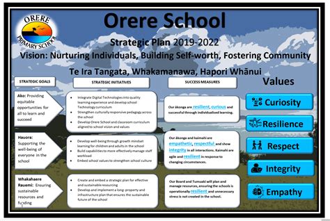 Strategic Plan | Orere Primary School