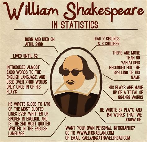 Teachers, you can make Shakespeare's THE TEMPEST real and fun in straight-from-the-story ways ...