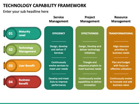 Technology Capability Framework PowerPoint Template - PPT Slides