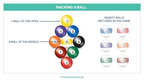 How to Rack Pool Balls in 8-Ball, 9-Ball & More - Home Rec World