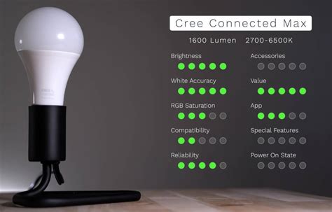 30 Smart Light Bulbs Compared | Smart Home Solver