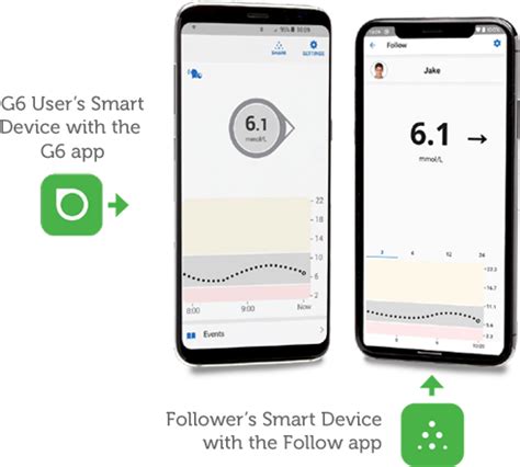 Dexcom G6 | Dexcom