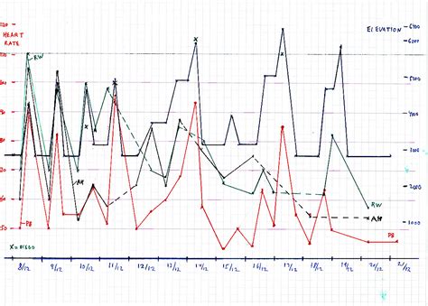 Oxygen Saturation and Pulse Rate.