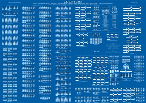 Contemporary Issues & Geography: (image intensive) USAF complete aircraft fleet