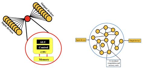 Exploring the frontiers of neuromorphic engineering: A journey into ...