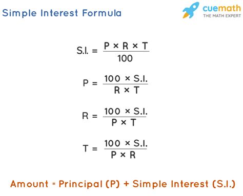 Simple Interest - Definition, Formula, Examples