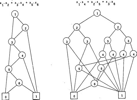 Directed acyclic graph | Semantic Scholar