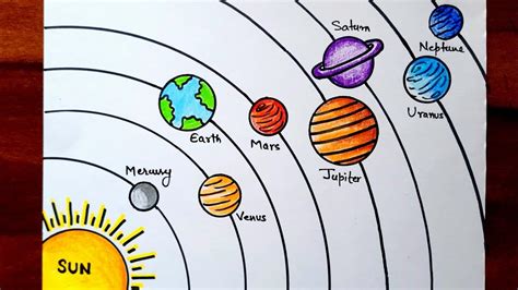 How To Draw Solar System Easy Solar System Planets Dr - vrogue.co