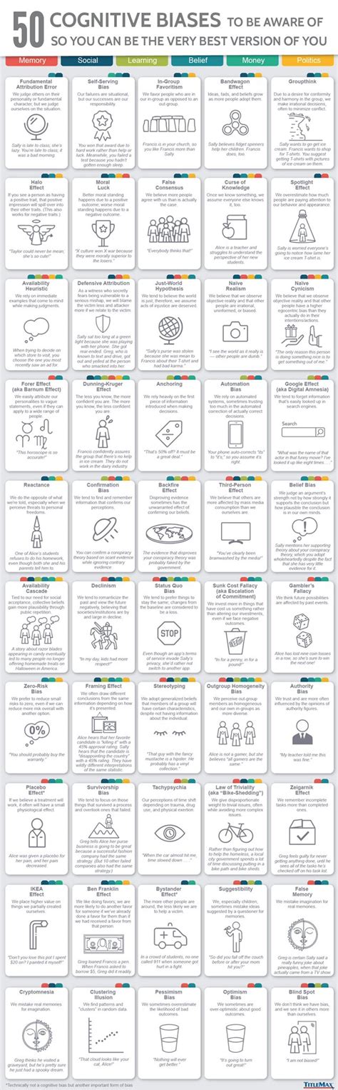 Elon Musk Shares Infographic About What Every Child Should Learn