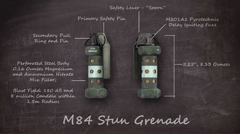 M84 Stun Grenade - Official America's Army Wiki