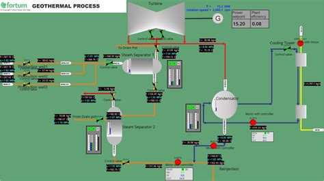 Homemade Geothermal Power Plant - Homemade Ftempo