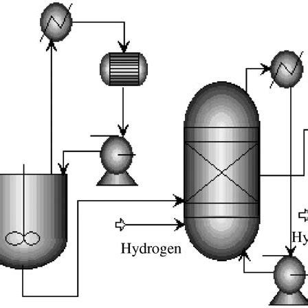 General diagram of propylene polymerization. | Download High-Resolution ...