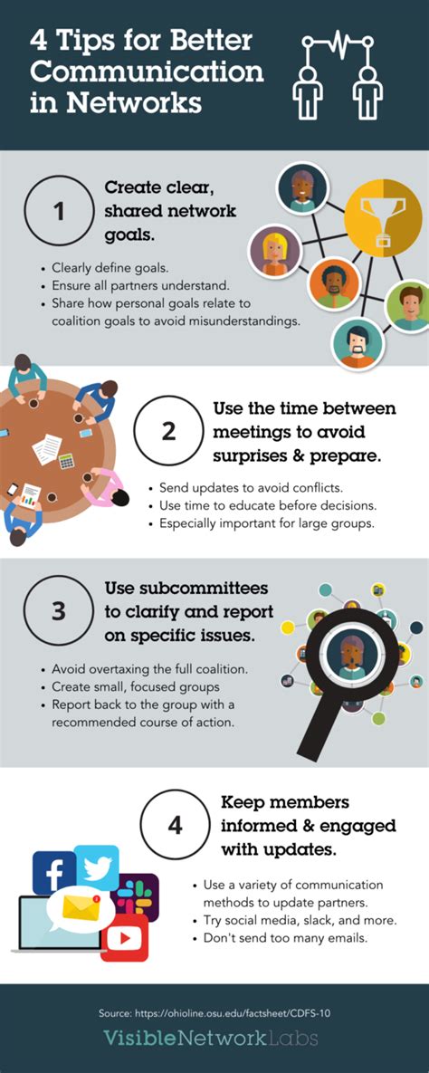 Types Of Communication Infographic