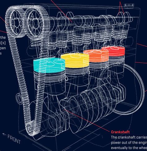 How a Car Engine Works [Animated Infographic]