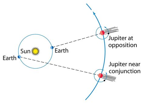 Speed of Light | Facts, Information, History & Definition