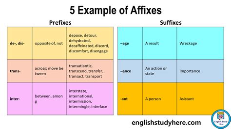 Sample Of Affixes