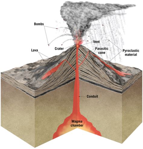 Sill Volcano