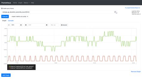 Understanding metric types | Prometheus