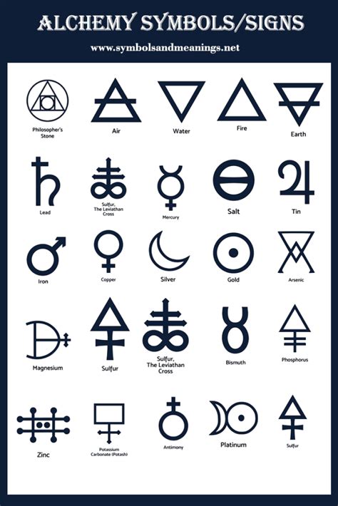 Alchemy Symbols/Signs And Their Meanings, Elemental Symbols - The Extensive List