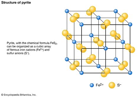 Mineral | Types & Uses | Britannica