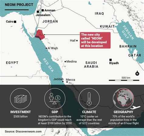 How to invest in neom saudi arabia | Aion