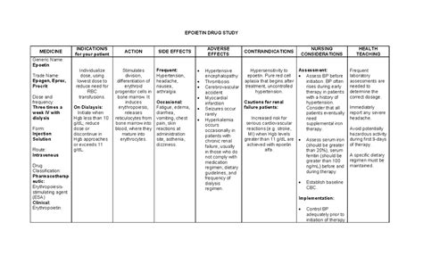 Epoetin Drug Study - EPOIETIN DRUG STUDY MEDICINE INDICATION/S for your ...