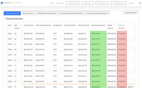 What Are The Medicare Income Brackets For 2024 - Lisa Sheree